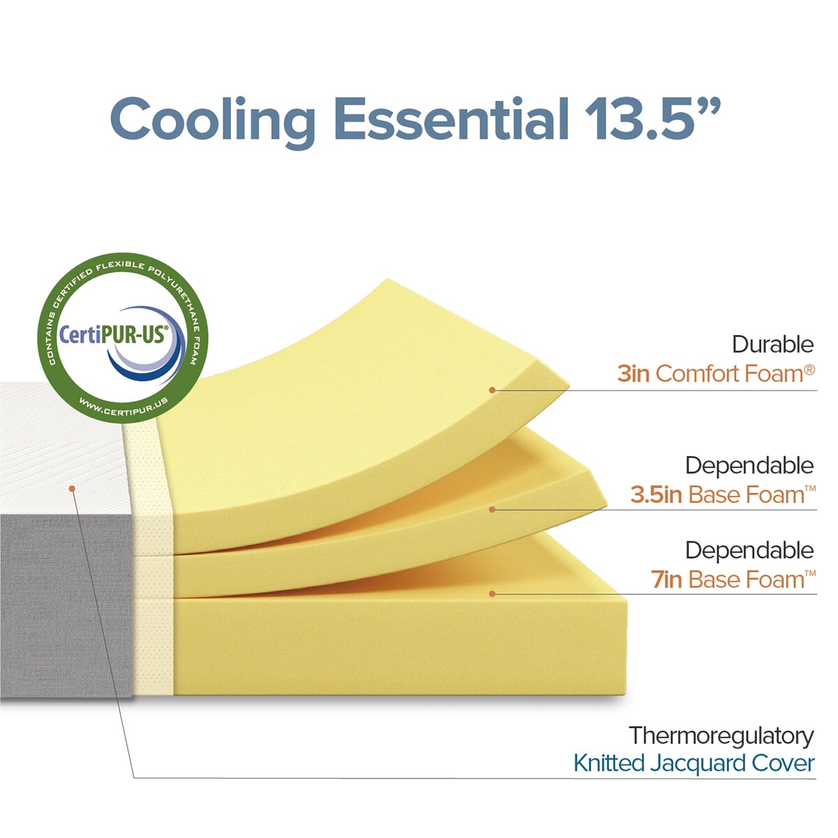 Priage by ZINUS 13.5 Inch Cooling Essential Foam Mattress