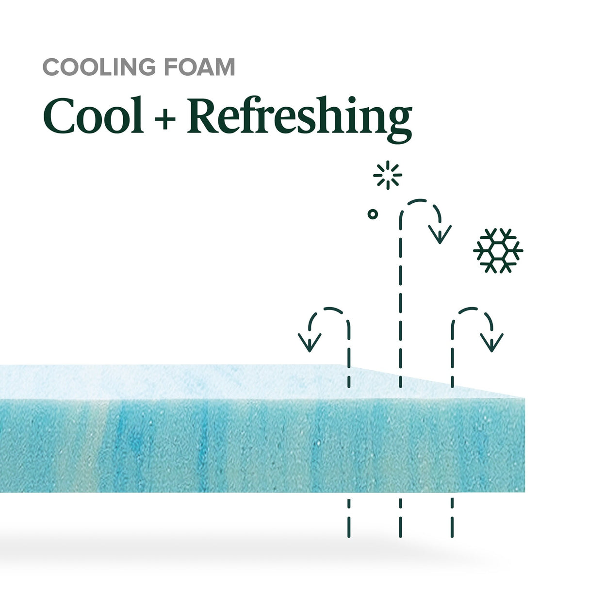 Priage by Zinus 14-inch Gel-infused Memory Foam Hybrid Mattress