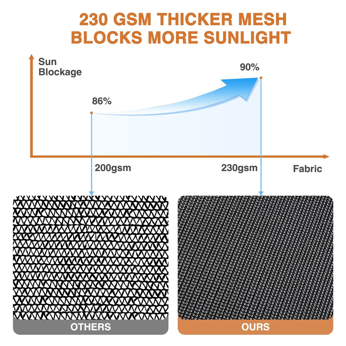 RV Awning Sun Shade Screen with Zipper, Black Mesh Camper Sunshade RV Awning Accessories, UV Blocker Privacy Screen