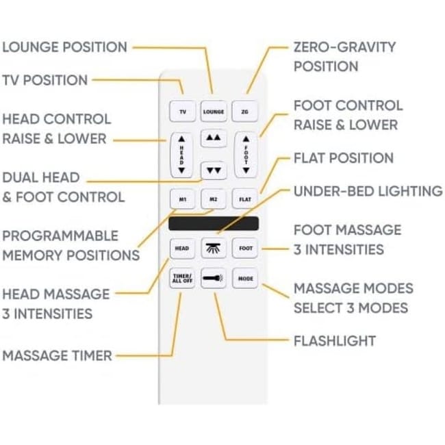 Renanim Adjustable Bed Richmat Remote Control
