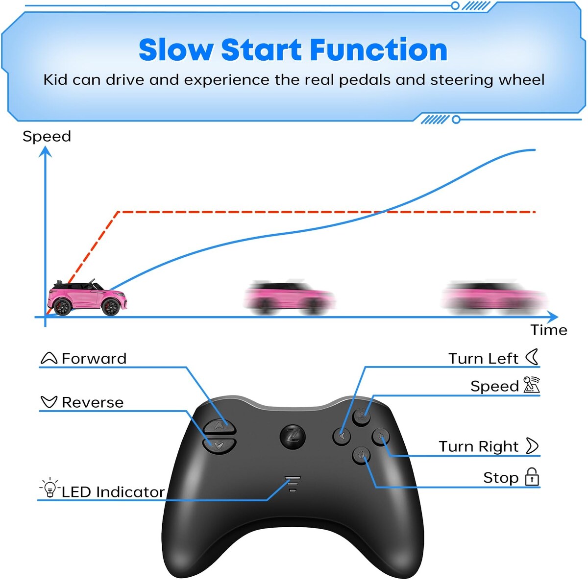 Ride on Cars for Kid 4-8