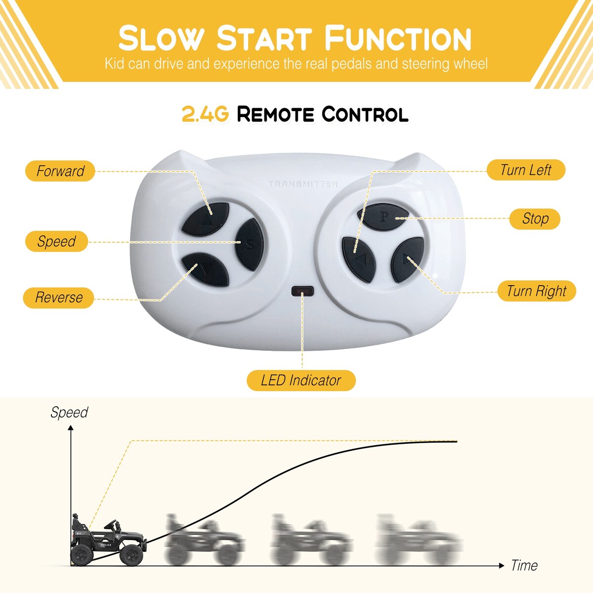 Electric Ride on Car with Remote Control