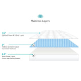 Select Luxury 10-inch Quilted AirFlow Gel Foam Mattress Set