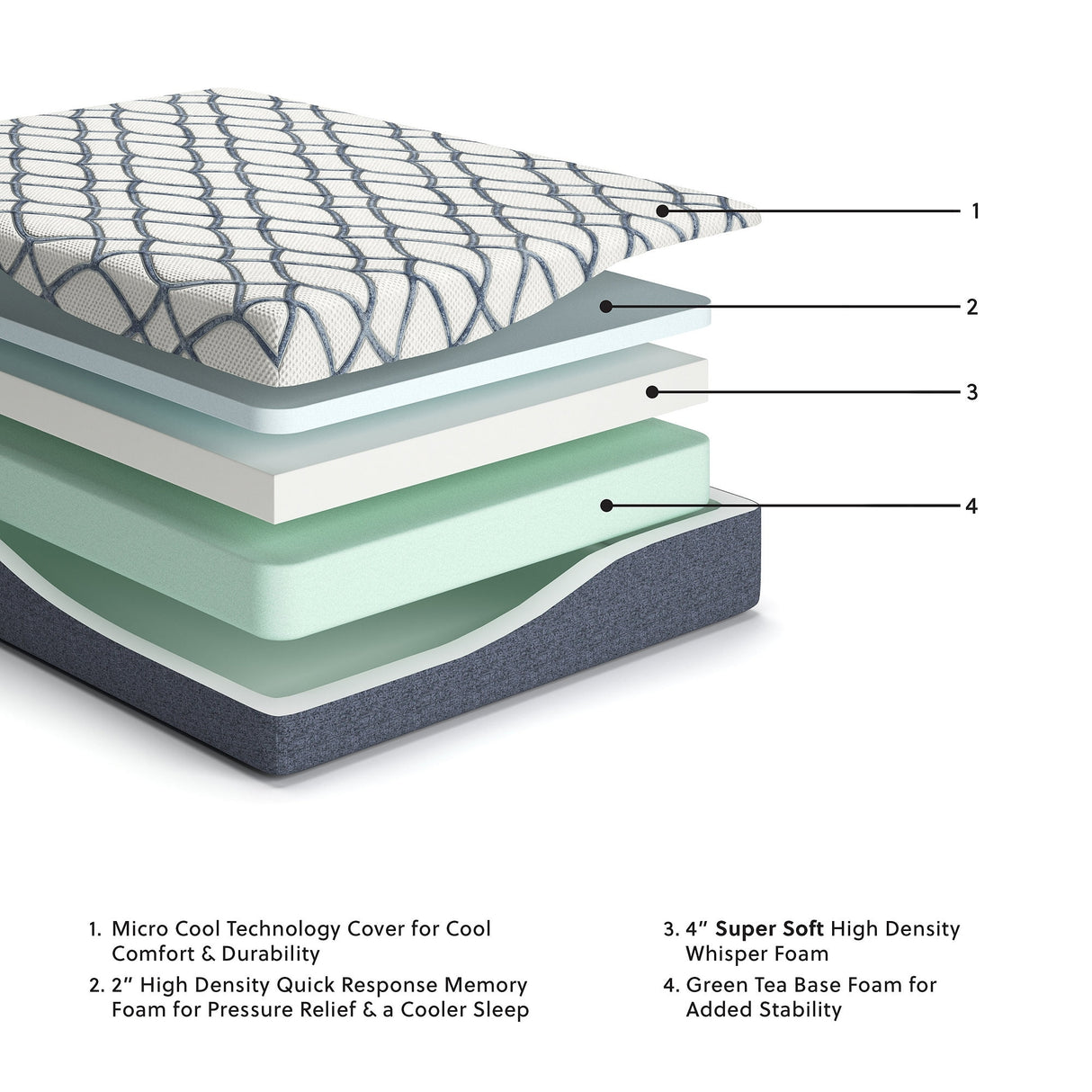 Signature Design by Ashley 12 Inch Chime Elite 2.0 White/Blue Mattress