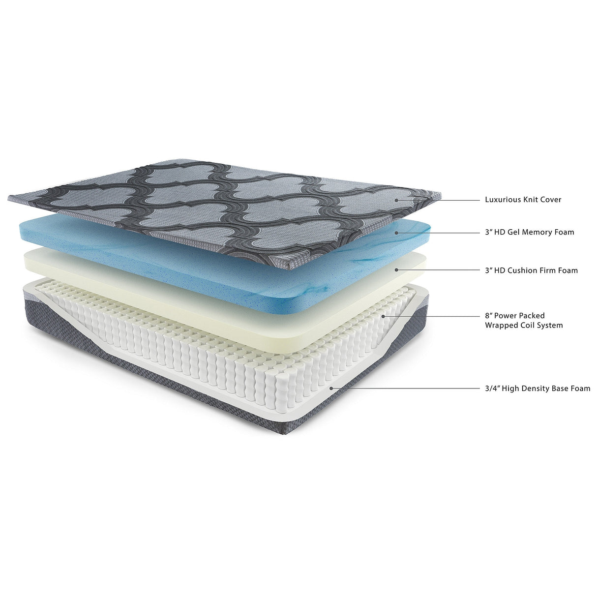 Signature Design by Ashley 14 Inch Ashley Hybrid Gray/Black 2-Piece Mattress Package