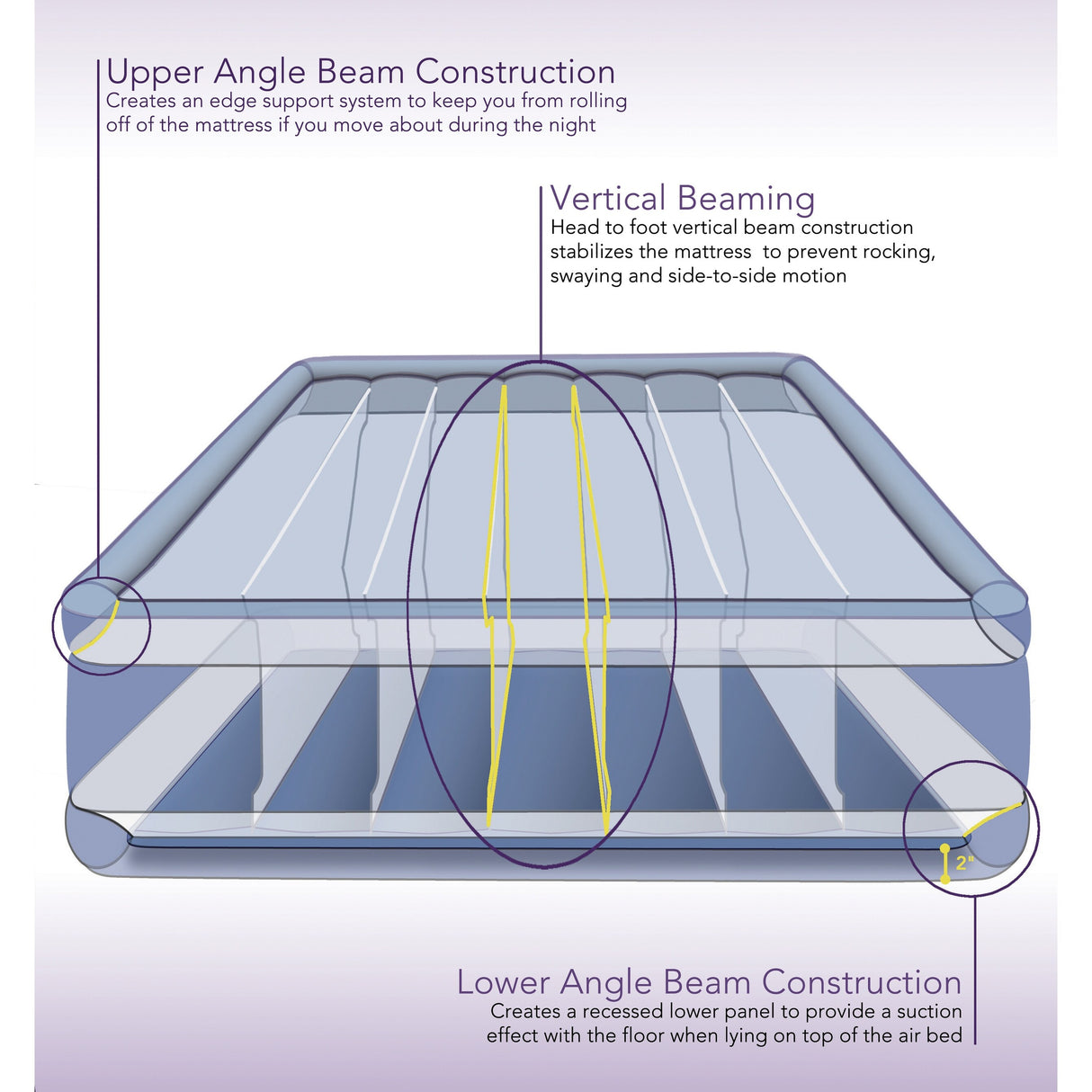Beautyrest Hi Loft Raised Air Mattress with External Pump - Inflatable Bed with Edge Support, Puncture-Resistant Vinyl