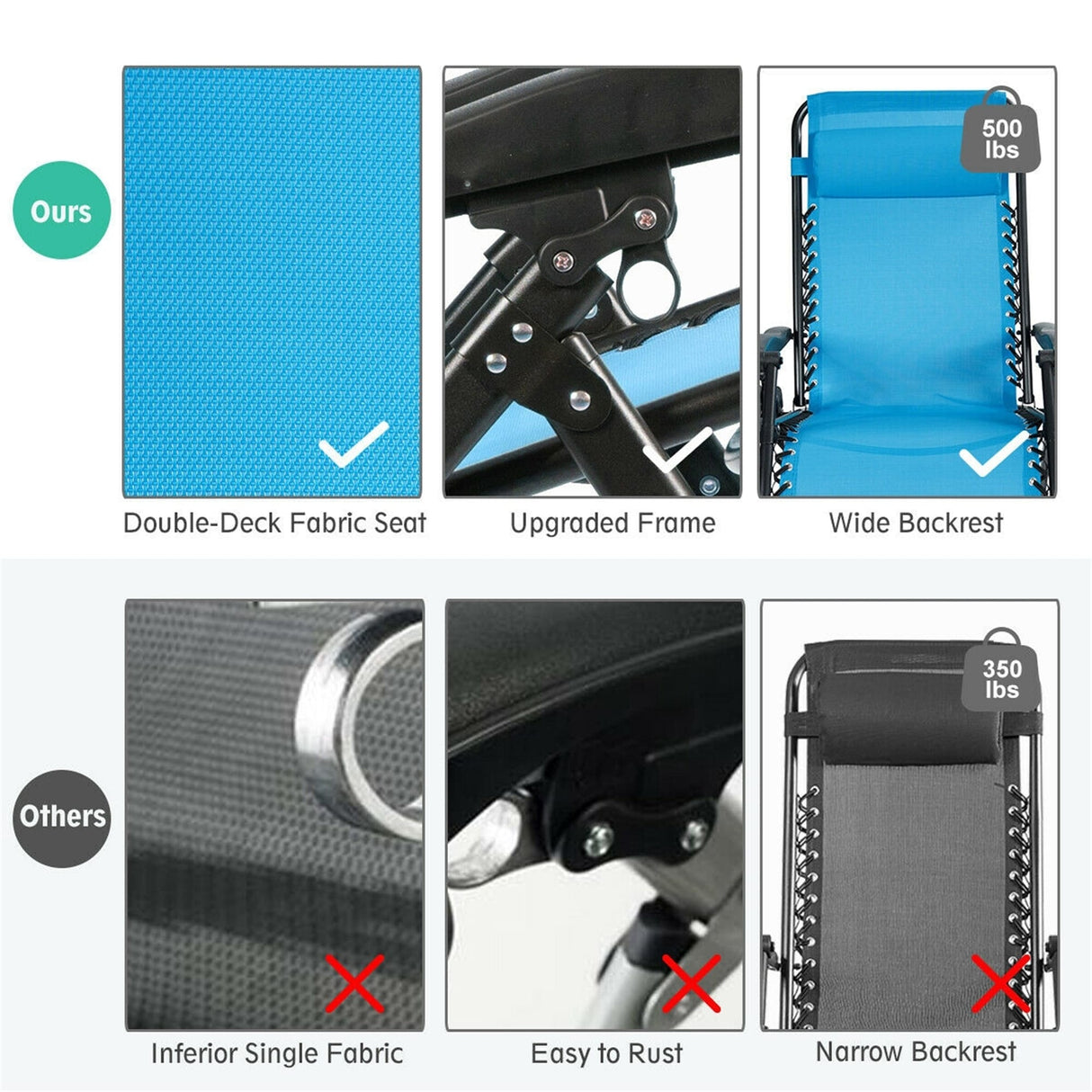 Oversize Patio Heavy Duty Folding Zero Gravity Recliner Lounge Chair