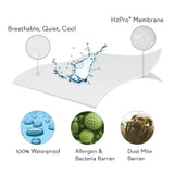 Sleep Tite 5-sided Smooth Fitted Mattress Protector