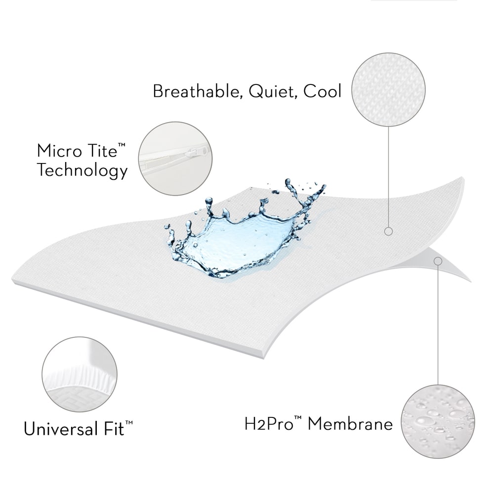 Sleep Title Encase, Lab Certified, Bedbug Proof, Hypoallergenic, Waterproof Mattress Encasement Protector