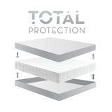 Sleep Title Encase, Lab Certified, Bedbug Proof, Hypoallergenic, Waterproof Mattress Encasement Protector