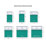 Slumber Solutions 12-inch Gel Memory Foam Choose Your Comfort Mattress