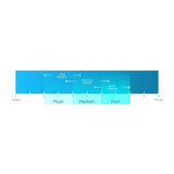 Slumber Solutions 14-inch Gel Memory Foam Choose Your Comfort Mattress - White