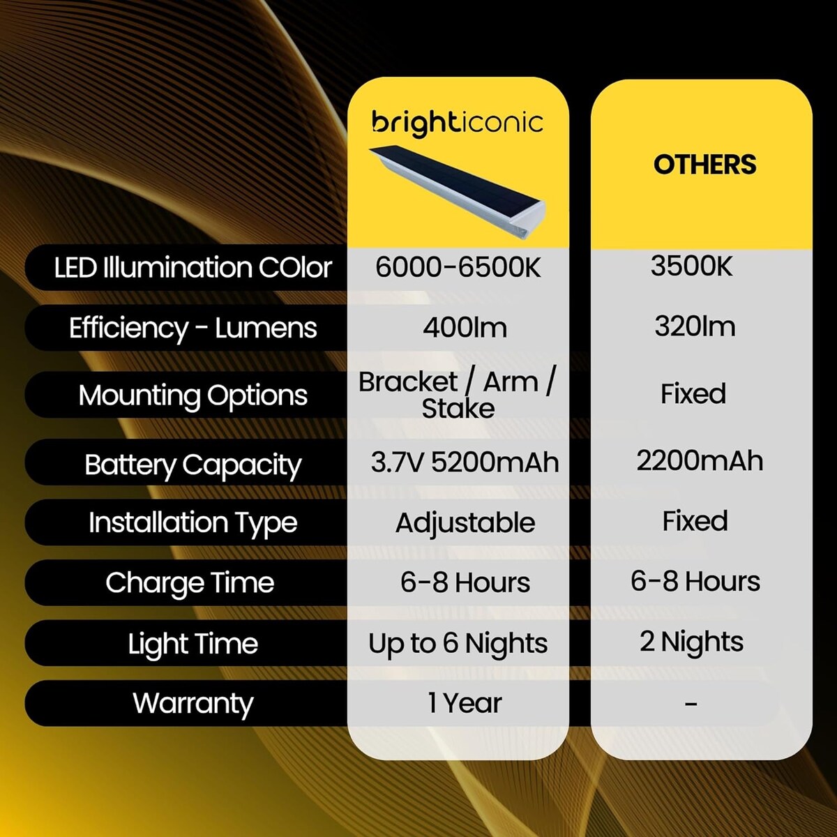 Solar Sign Flood Lights Outdoors for Landscape and Advertising - 13"