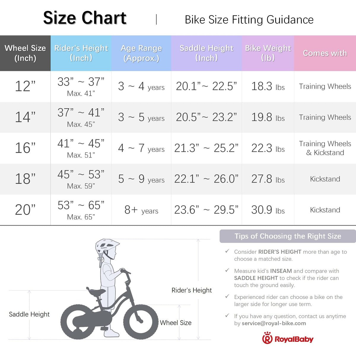 Stargirl Kids Bike Girls 14 Inch Children's Bicycle with Basket for Age 3-12 Years