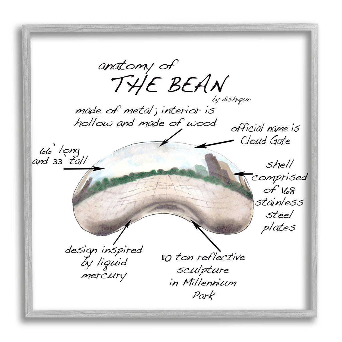 Stupell Cloud Gate Chicago Bean Sculpture Educational Chart Diagram Framed Wall Art, Design by Dishique - Beige