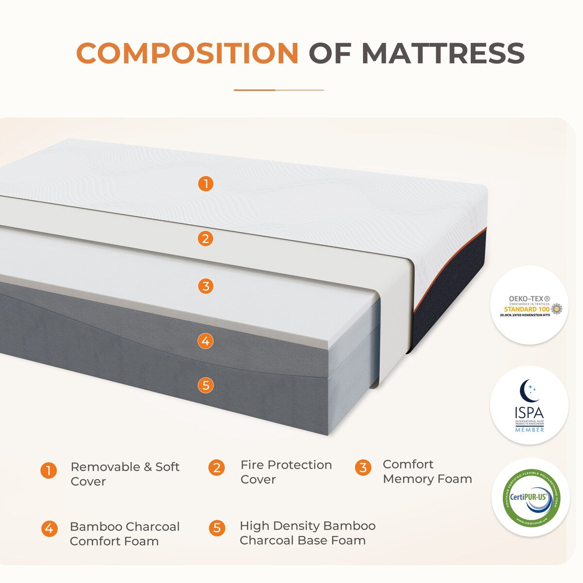Sweetnight 14'' Medium Gel Memory Foam Mattress