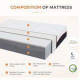Sweetnight 14'' Medium Gel Memory Foam Mattress