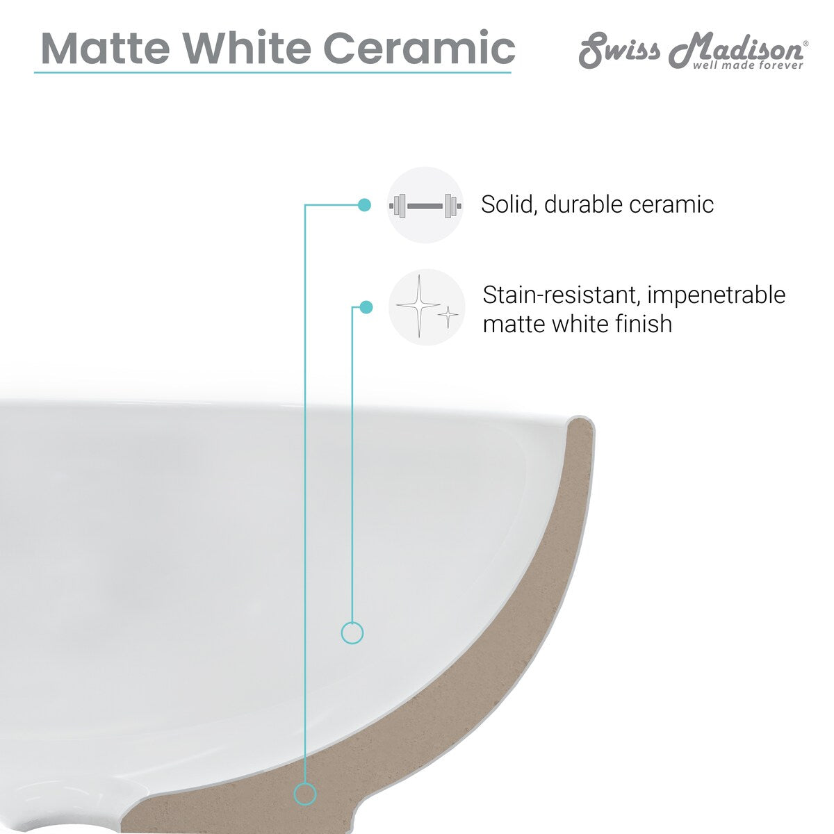 Swiss Madison Sublime® Round Ceramic Bathroom Vessel Sink Bowl