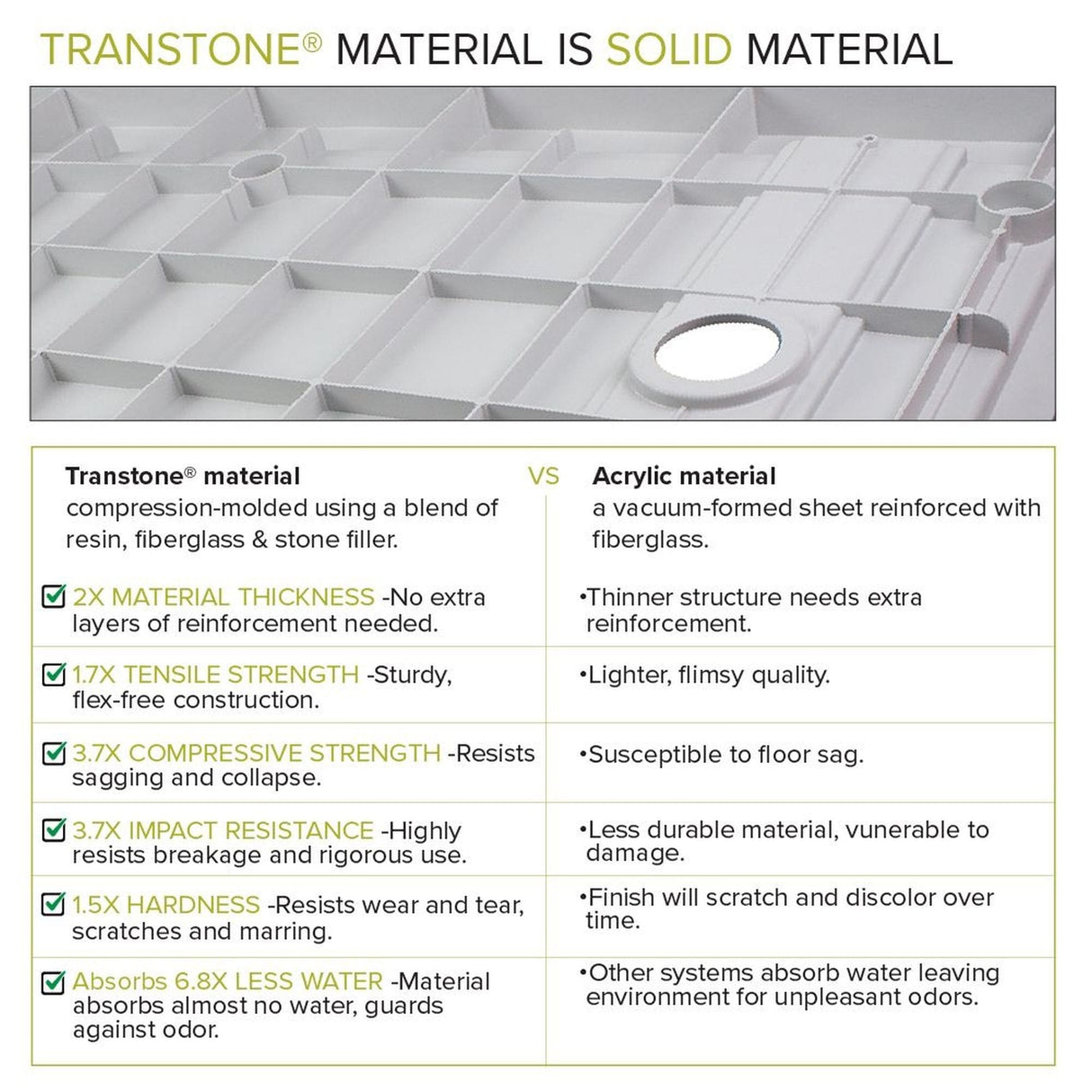 Transolid FPT6036C-HO 60-in x 36-in Pre-Tiled Shower Base with Center - 60-in x 36-in