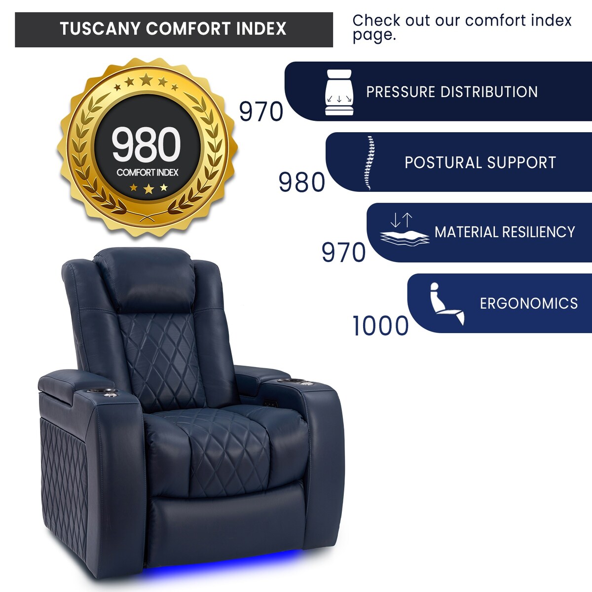 Valencia Tuscany Top Grain Nappa 11000 Leather Home Theater Seating Power Recliner Row of 4 Loveseat Left Navy Blue