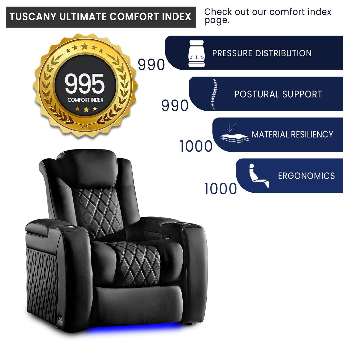 Valencia Tuscany Ultimate Top Grain Nappa 20000 Leather Home Theater Seating Power Recliner Row of 5 Onyx