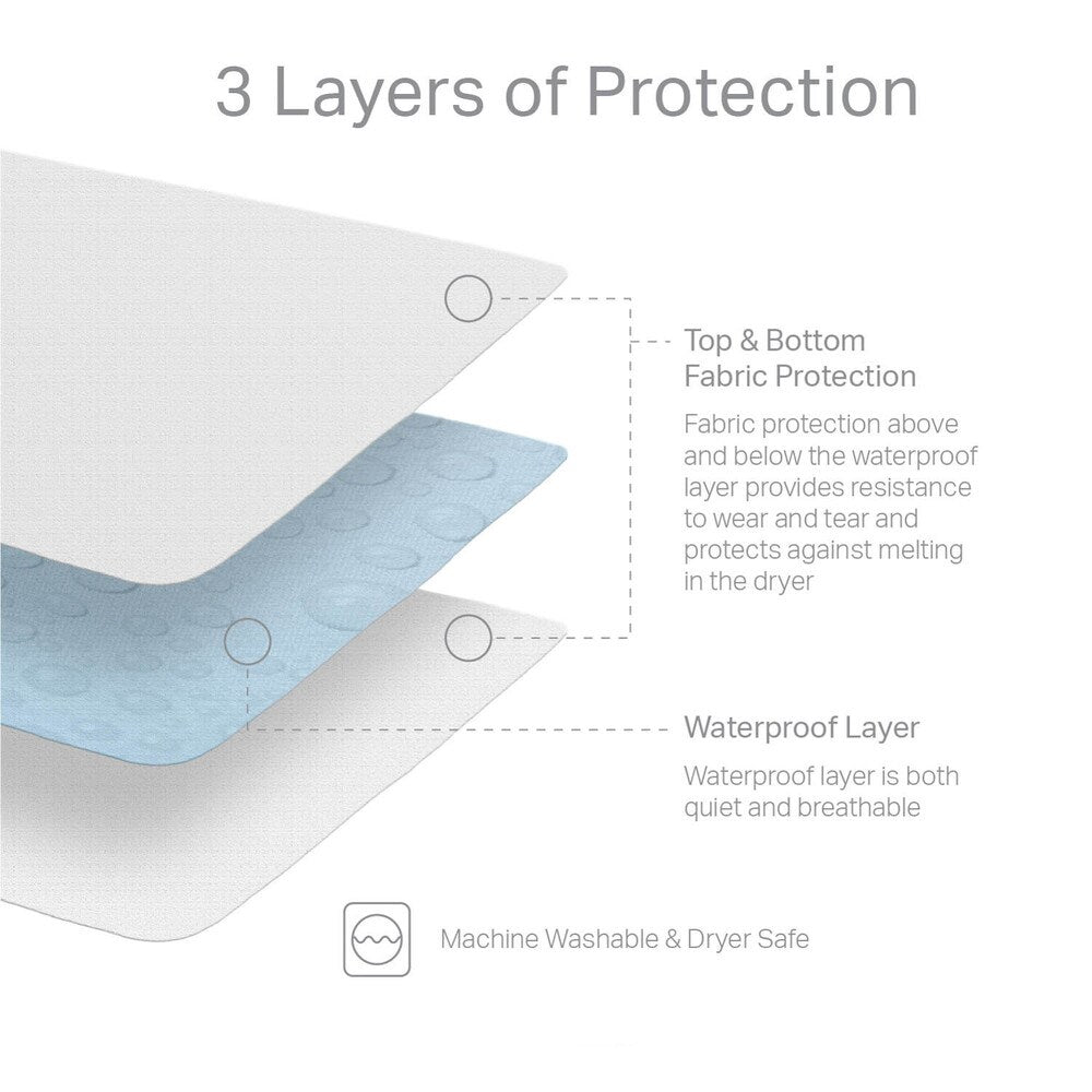 WEEKENDER Hotel-Grade 5-Sided Jersey Mattress Protector