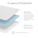 WEEKENDER Hotel-Grade 5-Sided Jersey Mattress Protector