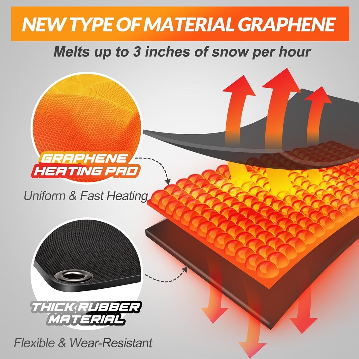Walensee Snow Melting Mats for Stairs, Graphene Heated Outdoor Mats with Plug, No-Slip Rubber