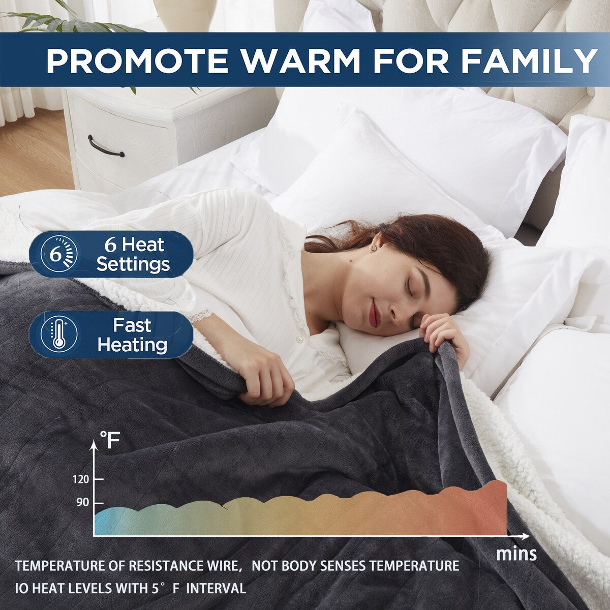 Warmrest Electric Throw Blanket Heated Blanket