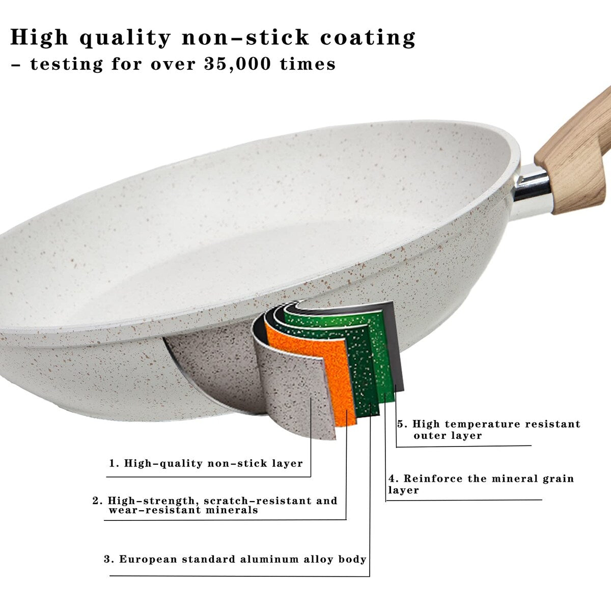 White Pots and Pans Set Non Stick, Ceramic Cookware Set Kitchen Cooking Sets Induction Pot and Pan w/Frying Pans