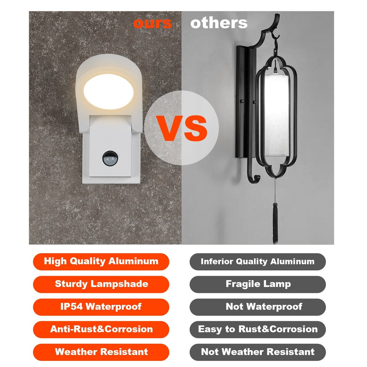 White Wall Light Outdoor PIR Sensor Integrated LED Wall Mount Lamp Round Wall Sconce Lighting with Motion Sensor