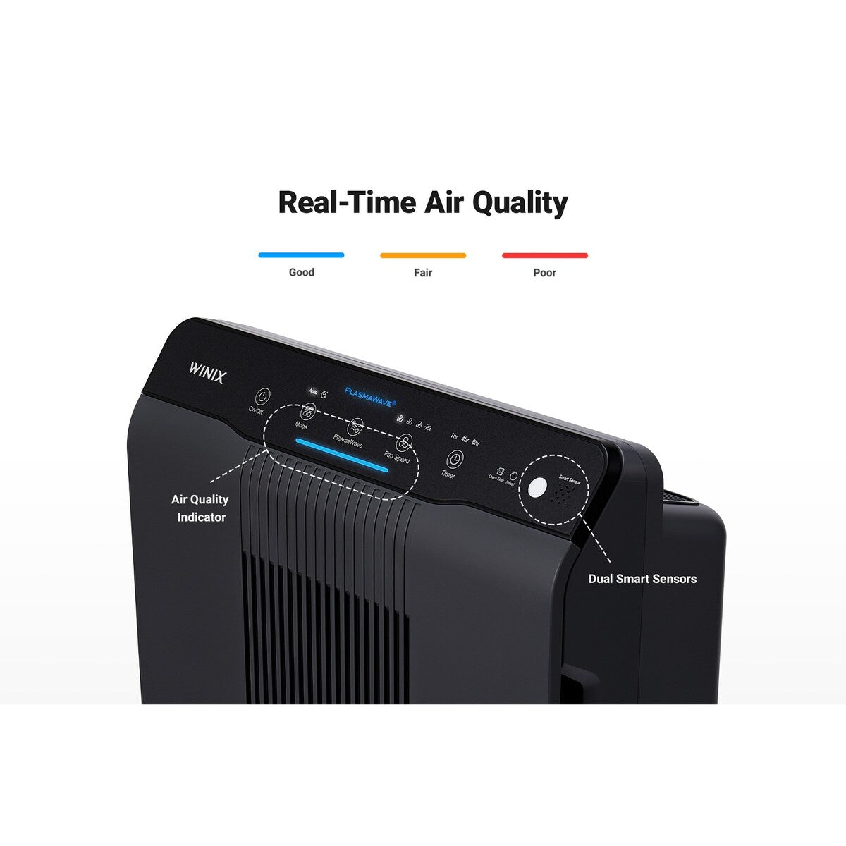 Winix 5500-2 True HEPA Air Purifier with PlasmaWave Technology