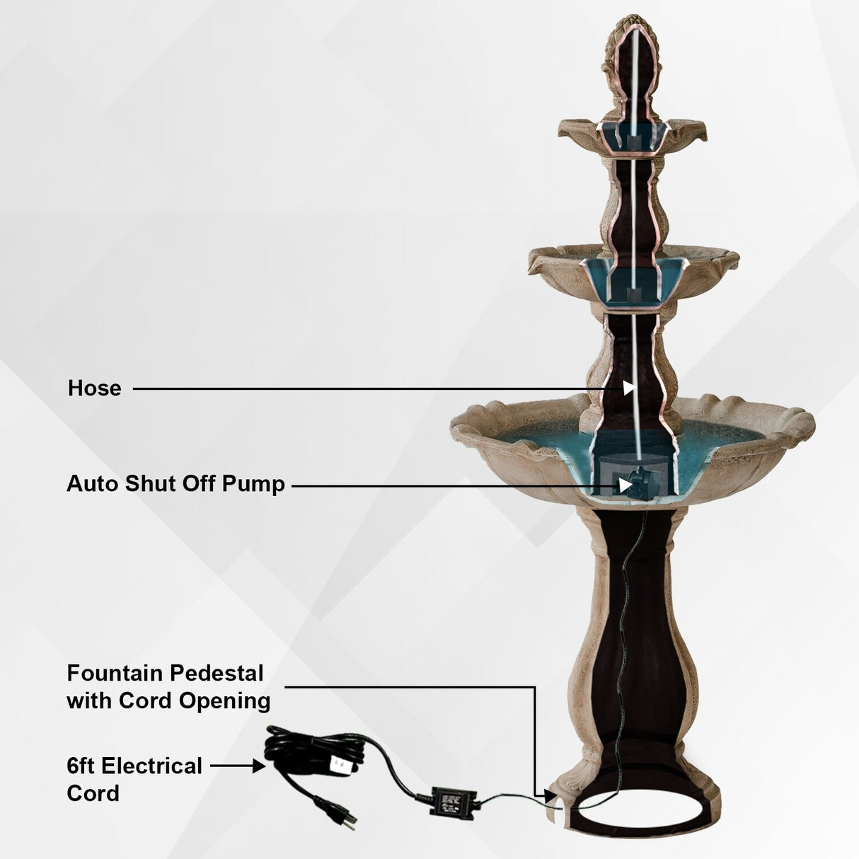 XBrand 51 in Tall 3-Tier Freestanding Waterfall Fountain, Outdoor Garden, Yard, Lawn, Porch Décor
