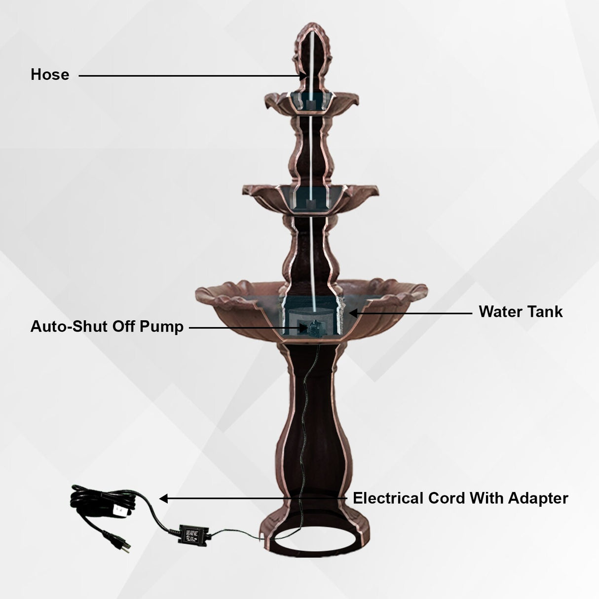 XBrand 51 in Tall 3-Tier Freestanding Waterfall Fountain, Outdoor Garden, Yard, Lawn, Porch Décor