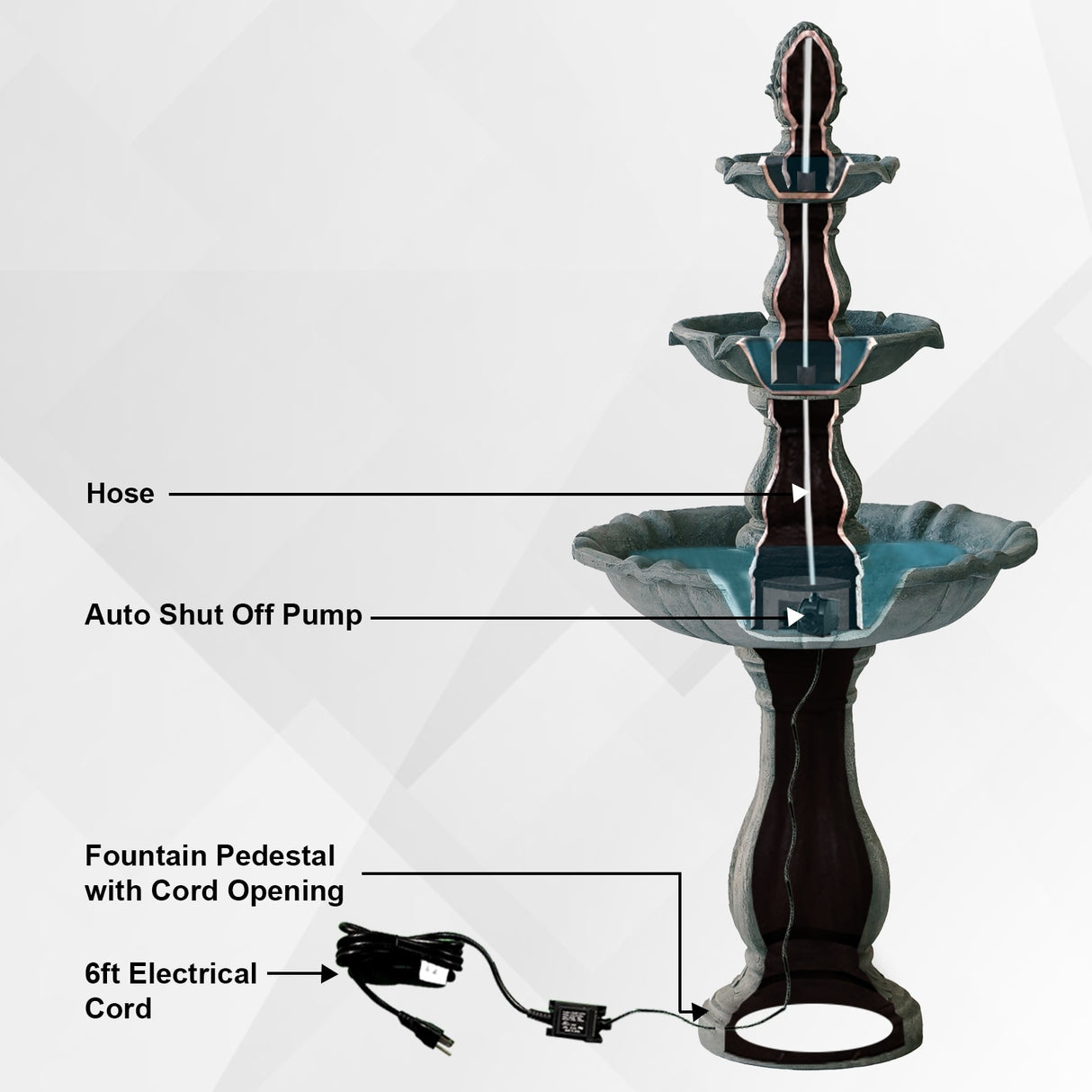 XBrand 51 in Tall 3-Tier Freestanding Waterfall Fountain, Outdoor Garden, Yard, Lawn, Porch Décor