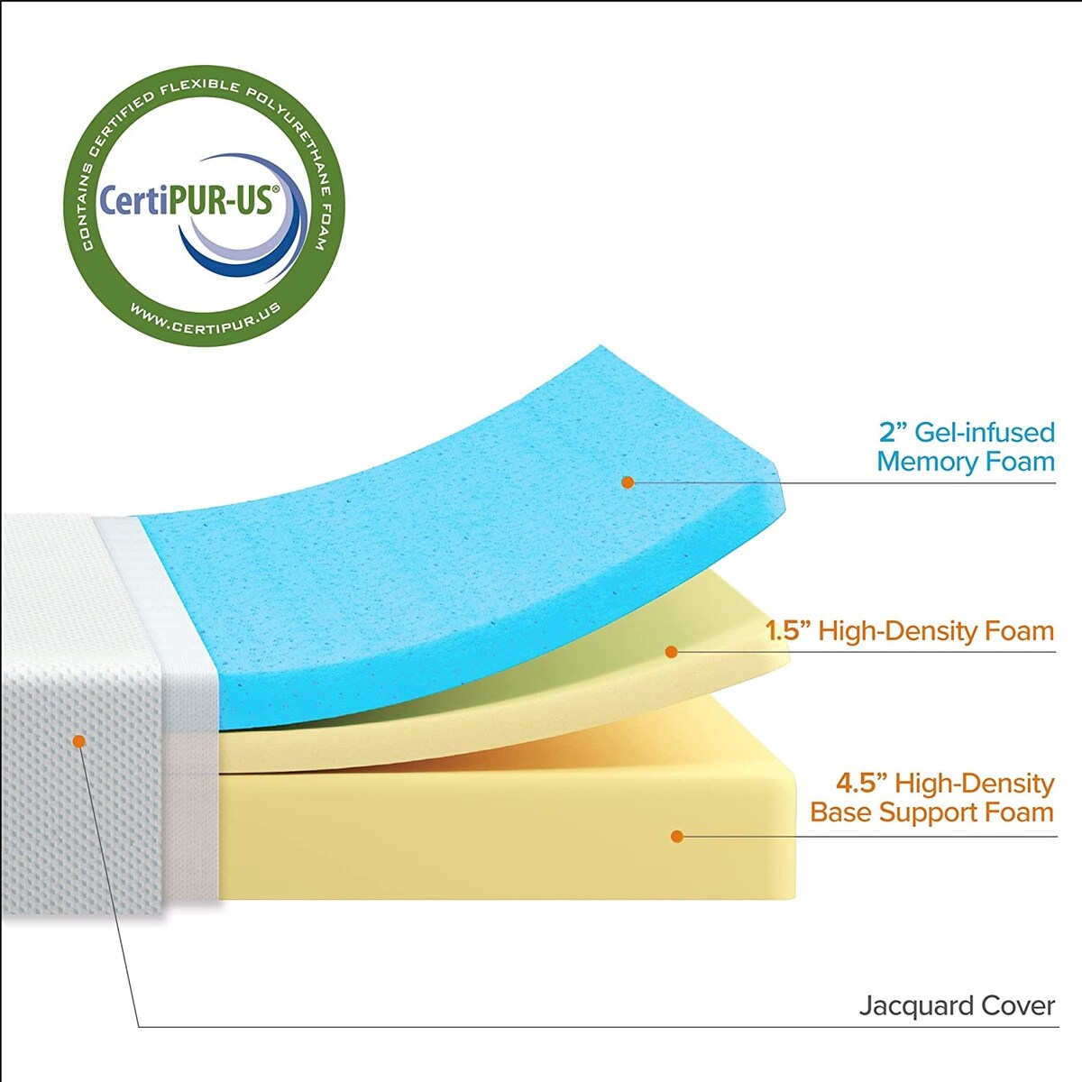 ZINUS 8 Inch Green Tea Cooling Gel Memory Foam Mattress, Cooling Gel Foam, Pressure Relieving, CertiPUR-US Certified