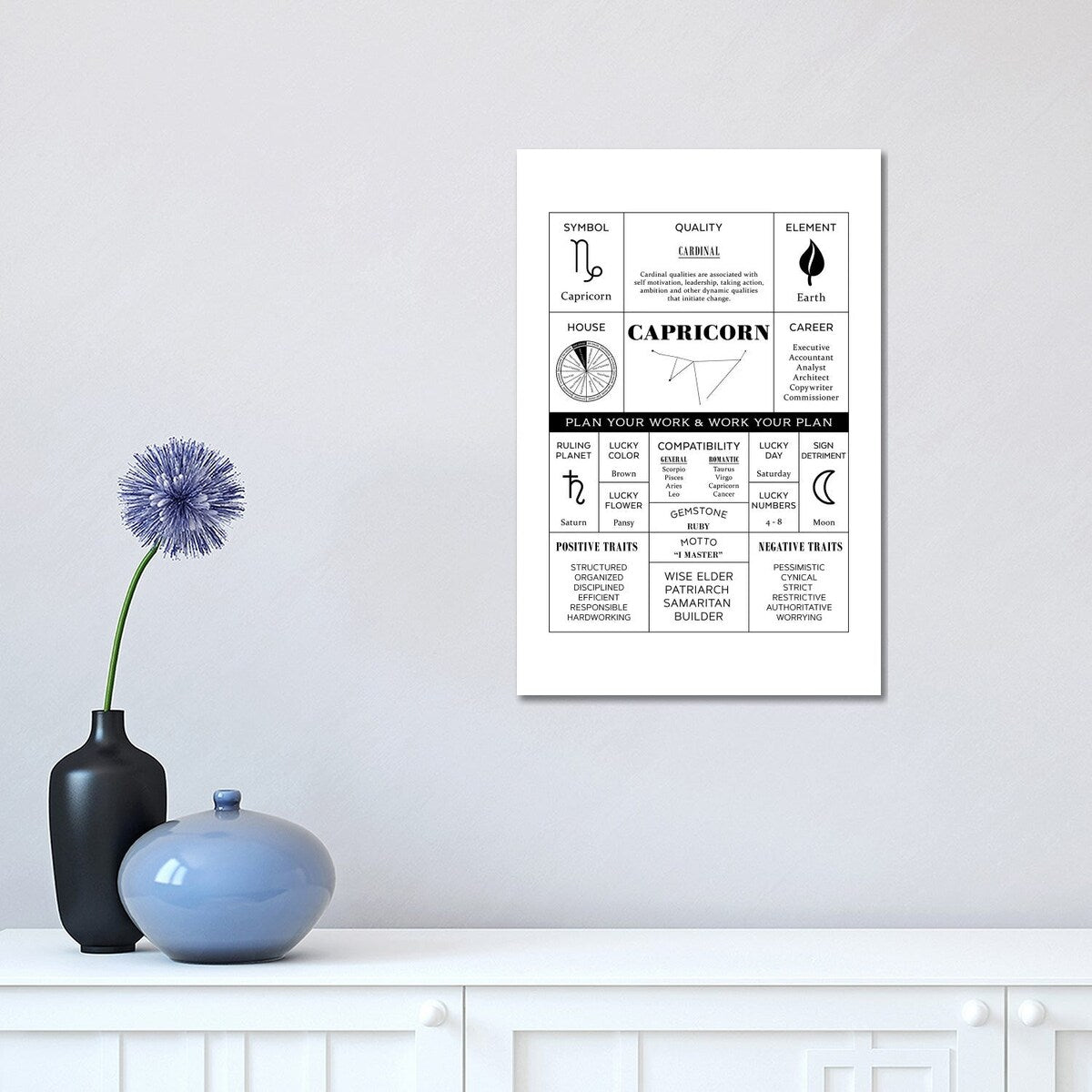 iCanvas "Zodiac - Capricorn" by Alchera Design Posters Canvas Print