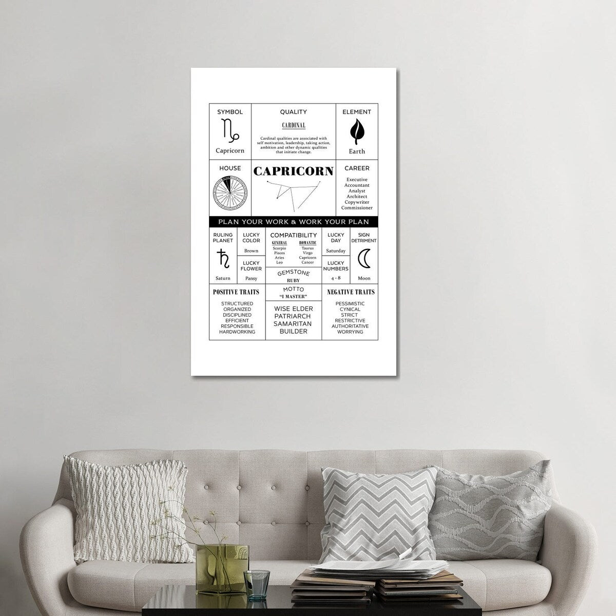 iCanvas "Zodiac - Capricorn" by Alchera Design Posters Canvas Print