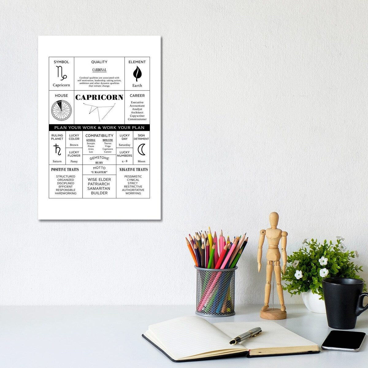 iCanvas "Zodiac - Capricorn" by Alchera Design Posters Canvas Print