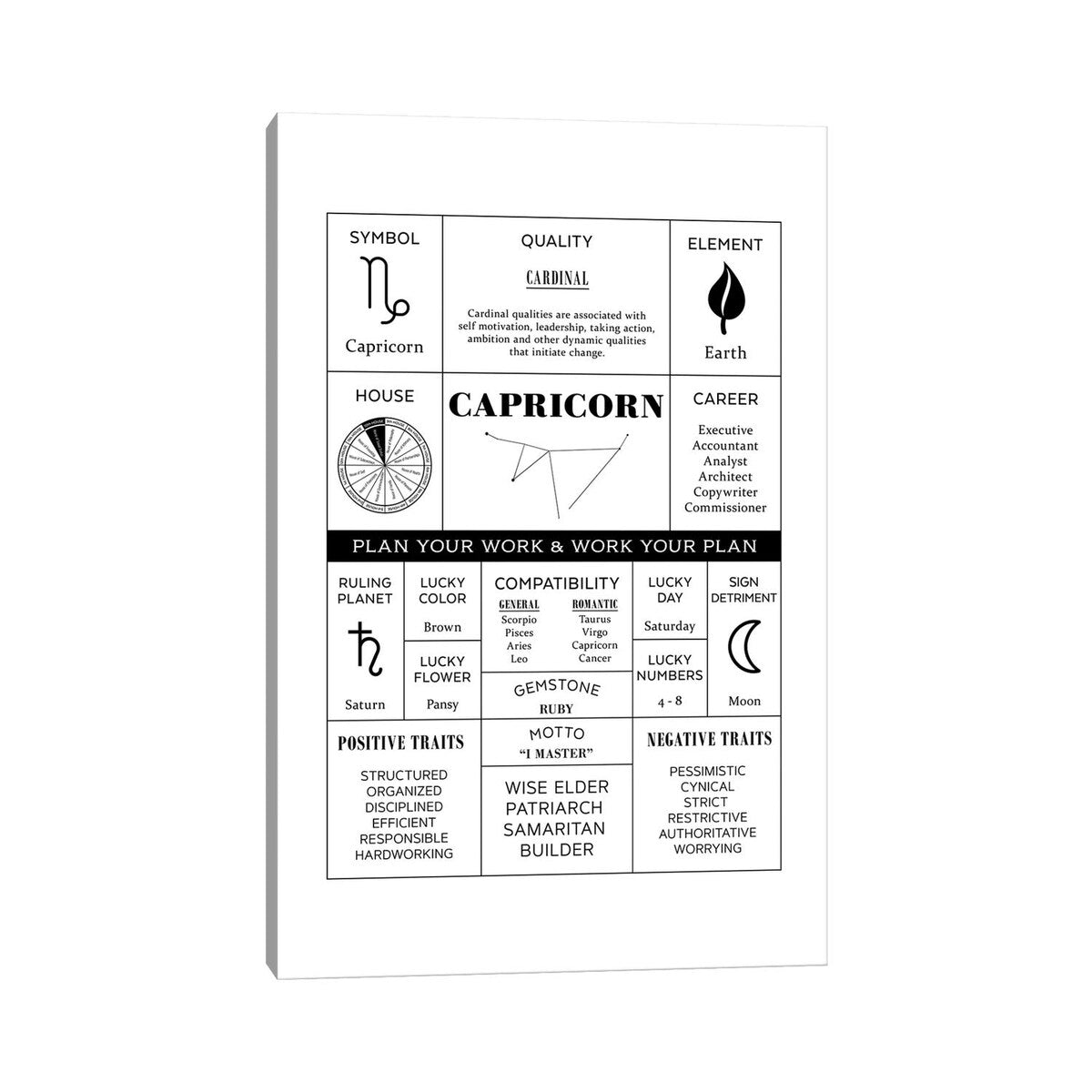 iCanvas "Zodiac - Capricorn" by Alchera Design Posters Canvas Print