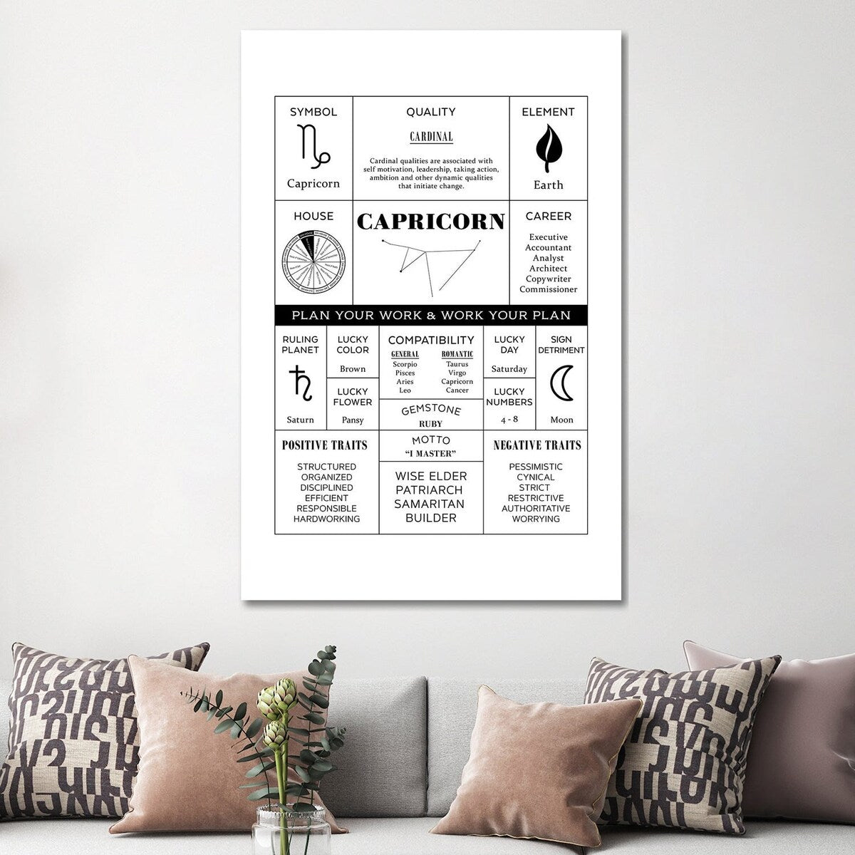 iCanvas "Zodiac - Capricorn" by Alchera Design Posters Canvas Print