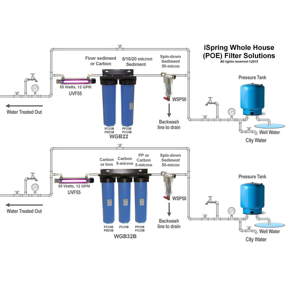 iSpring WSP Reusable Spin Down Sediment Water Filter 1" MNPT+3/4" FNPT