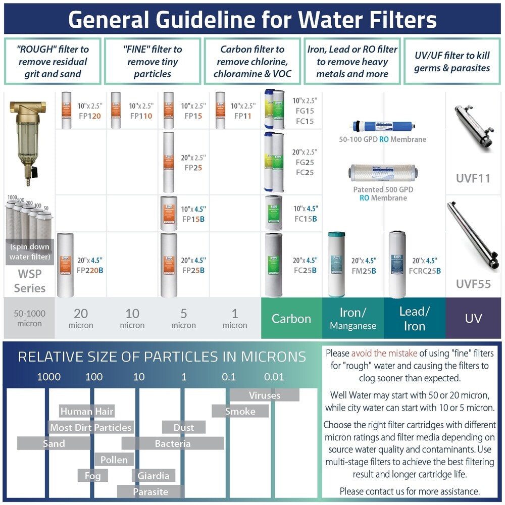 iSpring WSP Reusable Spin Down Sediment Water Filter 1" MNPT+3/4" FNPT