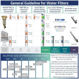 iSpring WSP Reusable Spin Down Sediment Water Filter 1" MNPT+3/4" FNPT