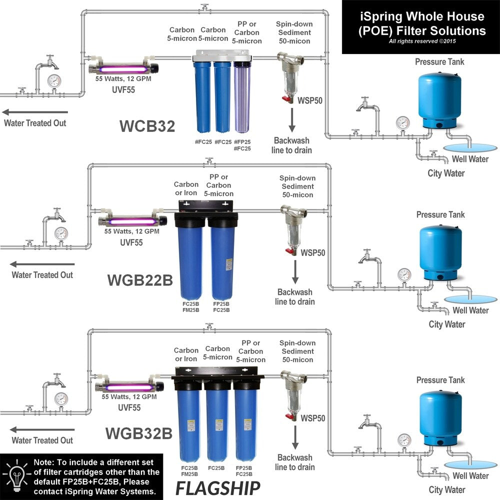 iSpring WSP Reusable Spin Down Sediment Water Filter 1" MNPT+3/4" FNPT