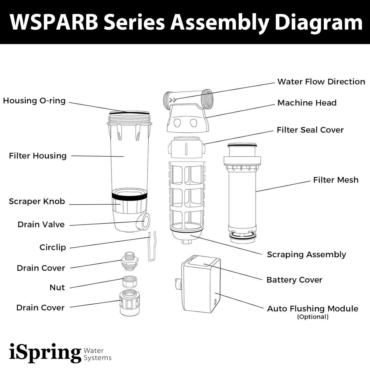 iSpring Reusable Spin-down Sediment Water Filter, Auto Flushing Module