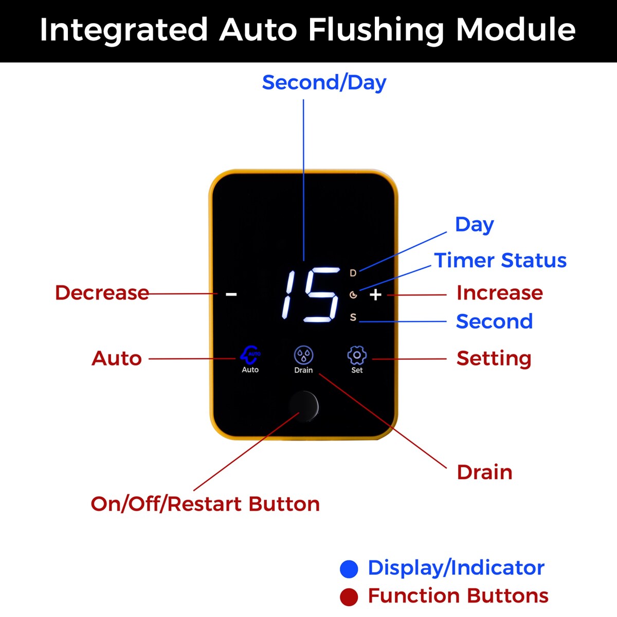 iSpring Reusable Spin-down Sediment Water Filter, Auto Flushing Module